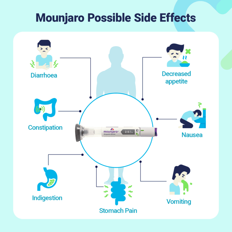 mounjaro side effects