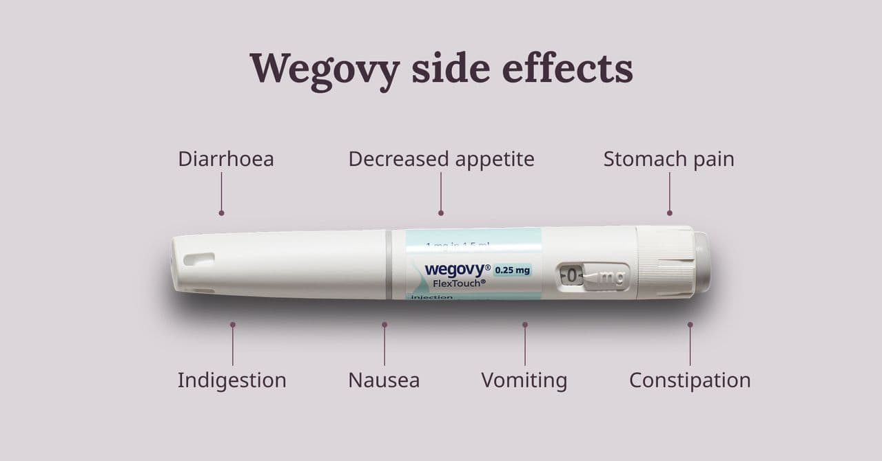An image representing the most common side effects of Wegovy, including nausea, vomiting and diarrhoea.