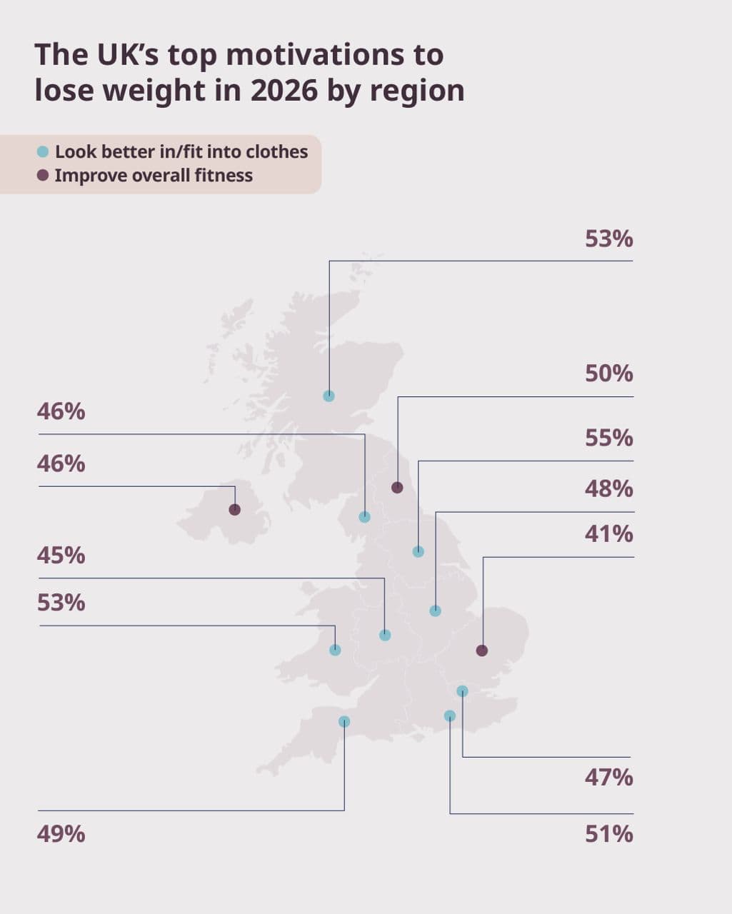 The Uks motivations to lose weight in 2026 by region