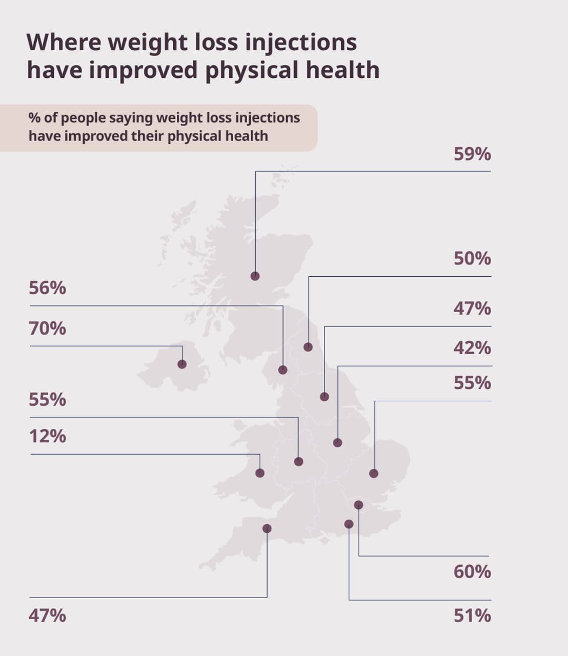Where weight loss injections have improved physical health