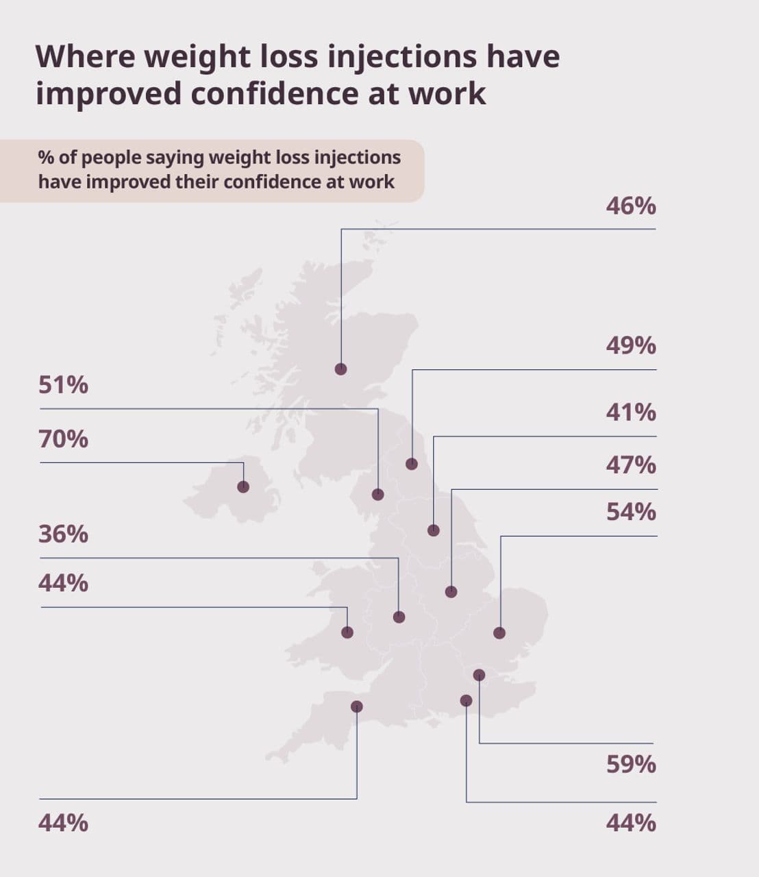 Where weight loss injections have improved confidence at work