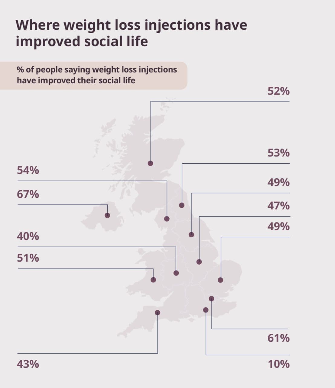 Where weight loss injections have improved social life