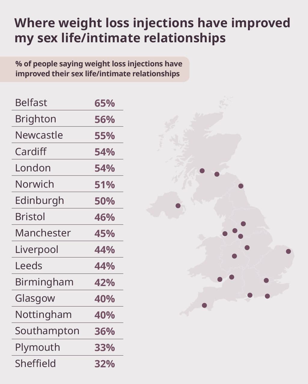 Where weight loss injections have improved relationships