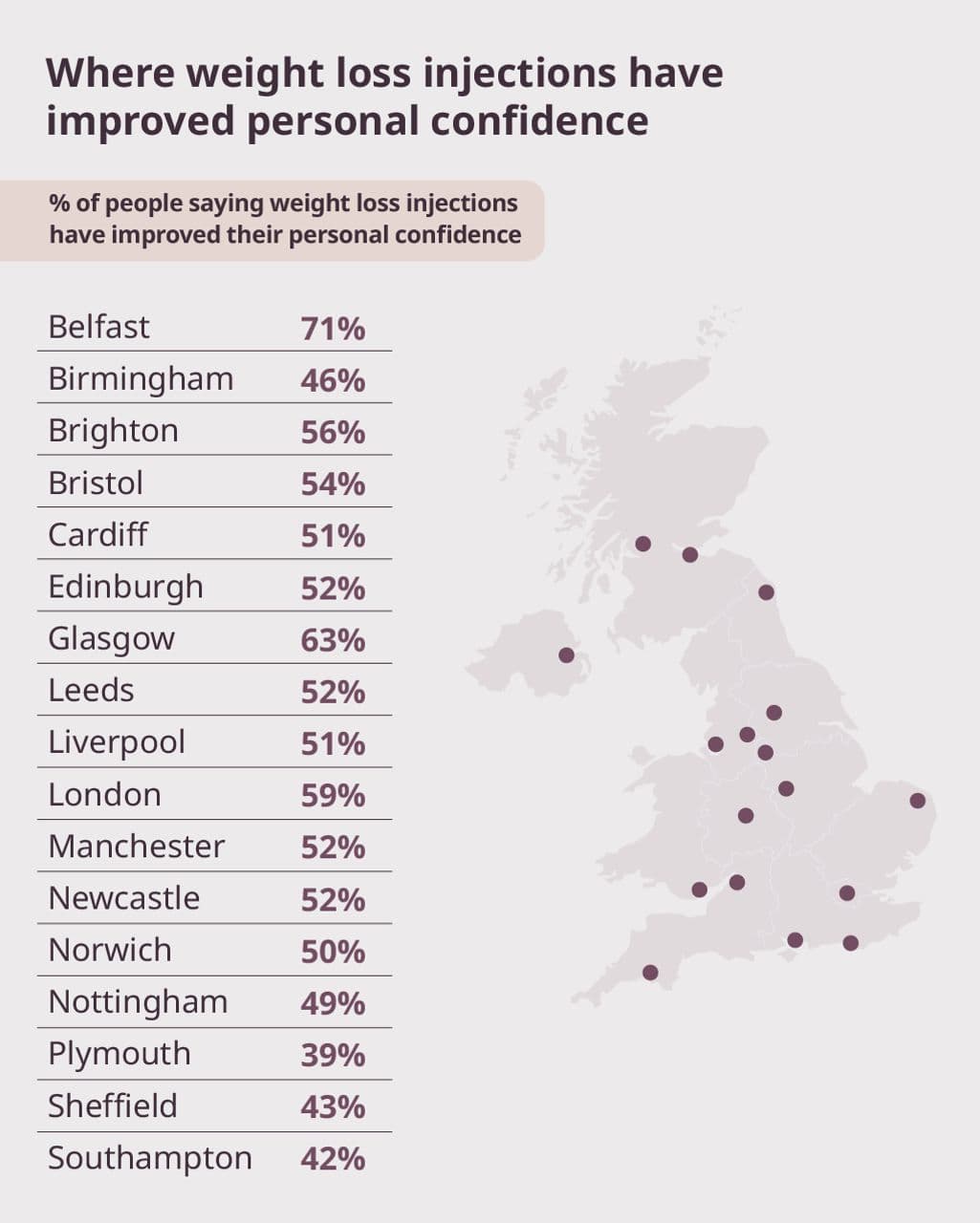 Where weight loss injections have improved confidence