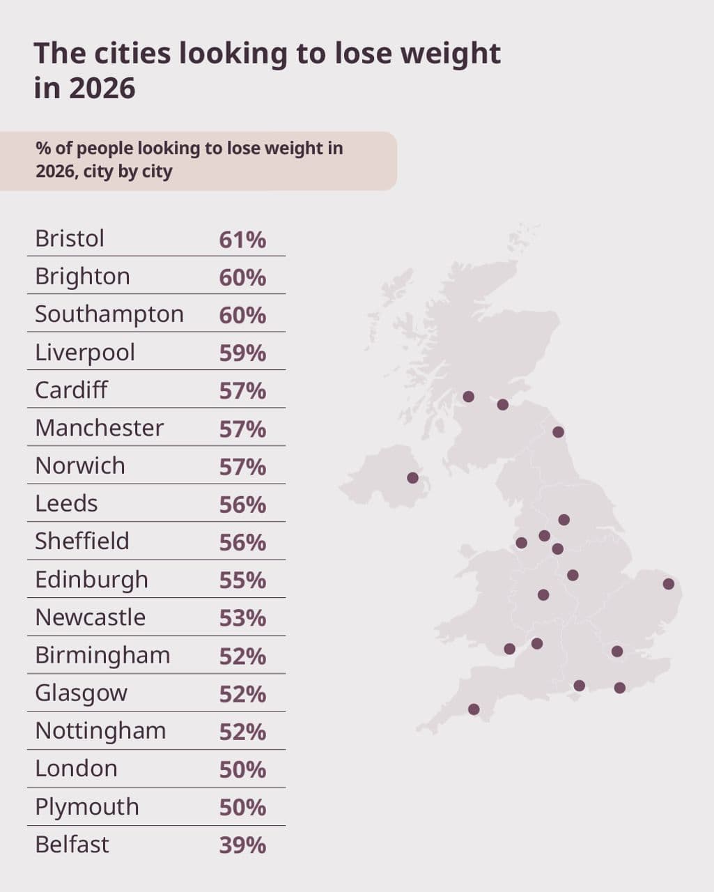 A graphic showing the cities looking to lose weight in 2025