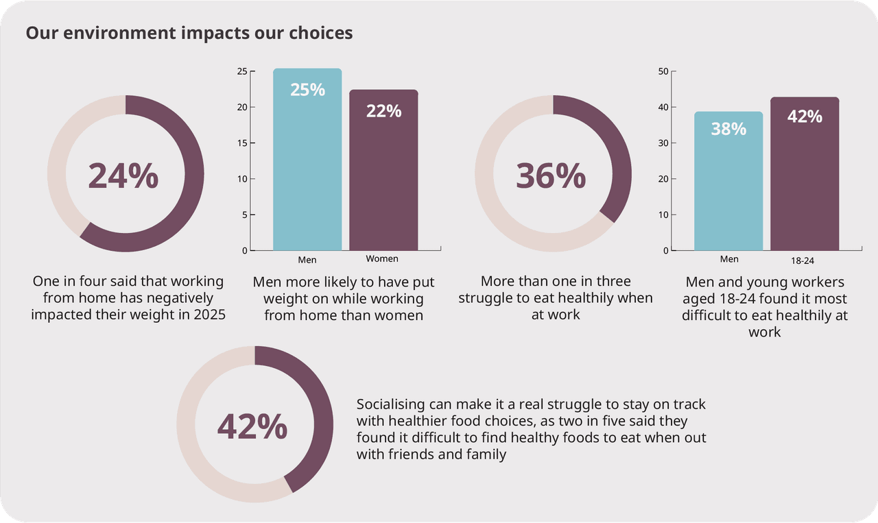 Impact of our choices illustration