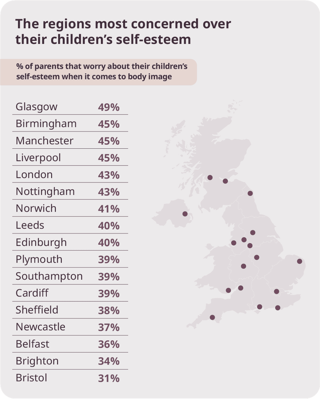 A graphic showing the regions most concerned for their childrens self esteem