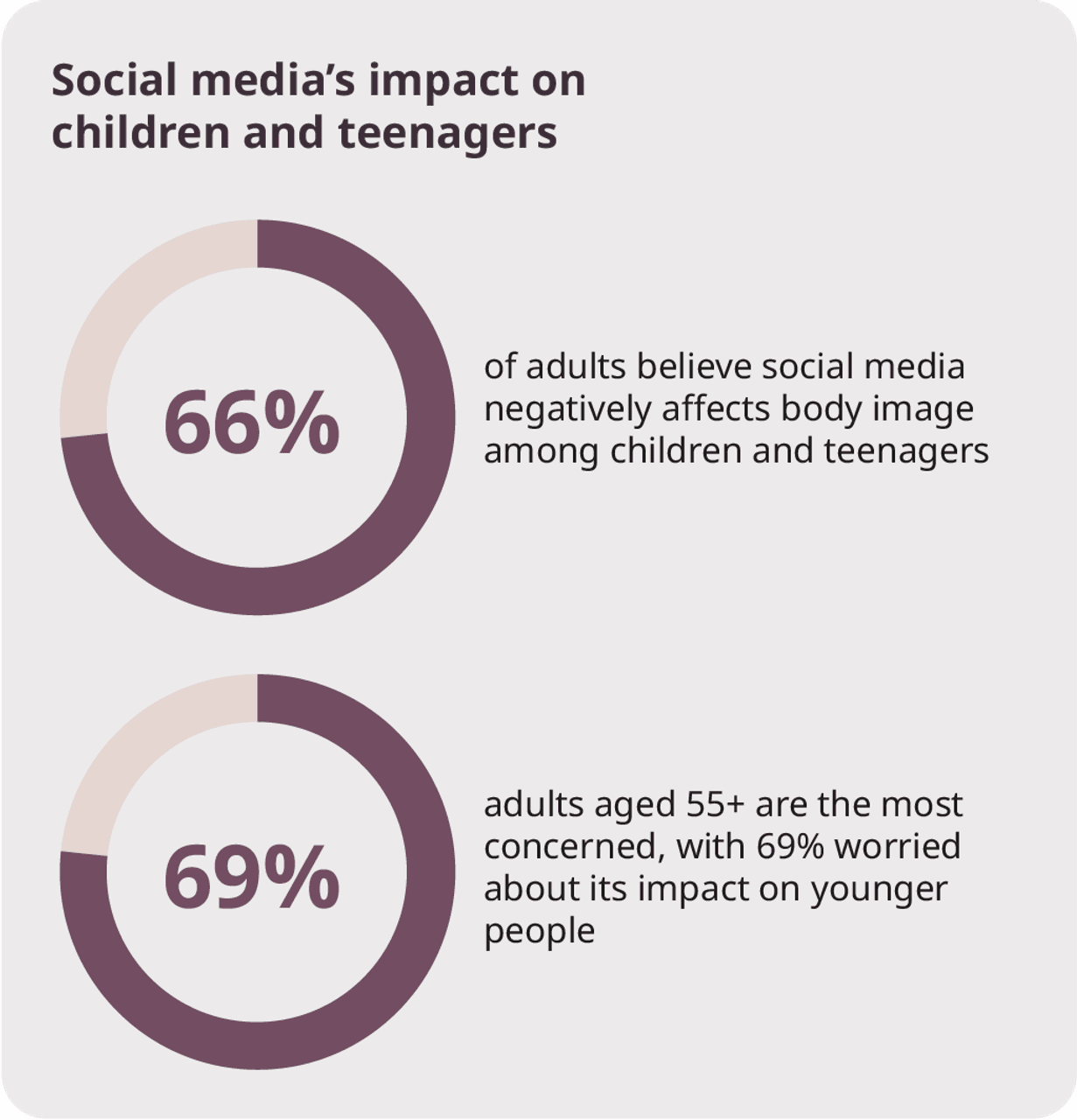 Social medias impact on children and teenagers as an infographic