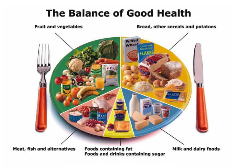 balance of good health
