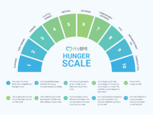 hunger scale image