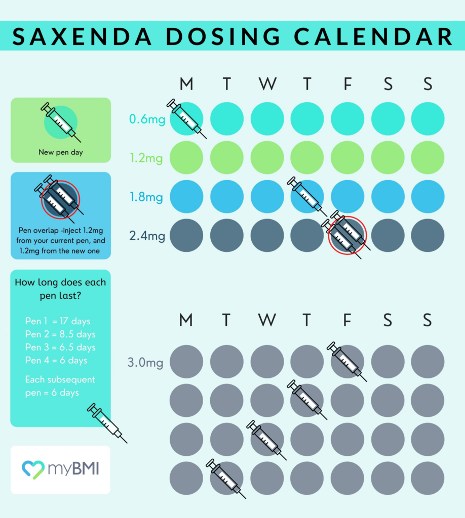 Saxenda dosing calendar