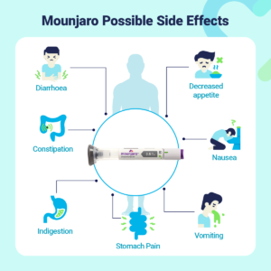 Side effects of Mounjaro