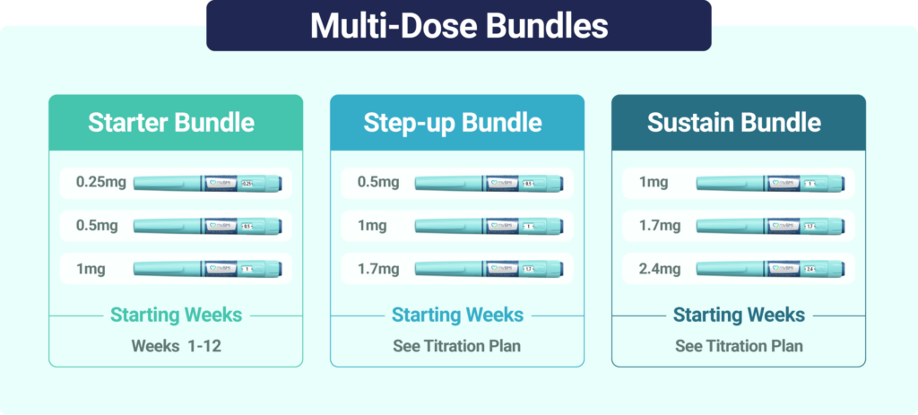 Weight loss injection Bundles