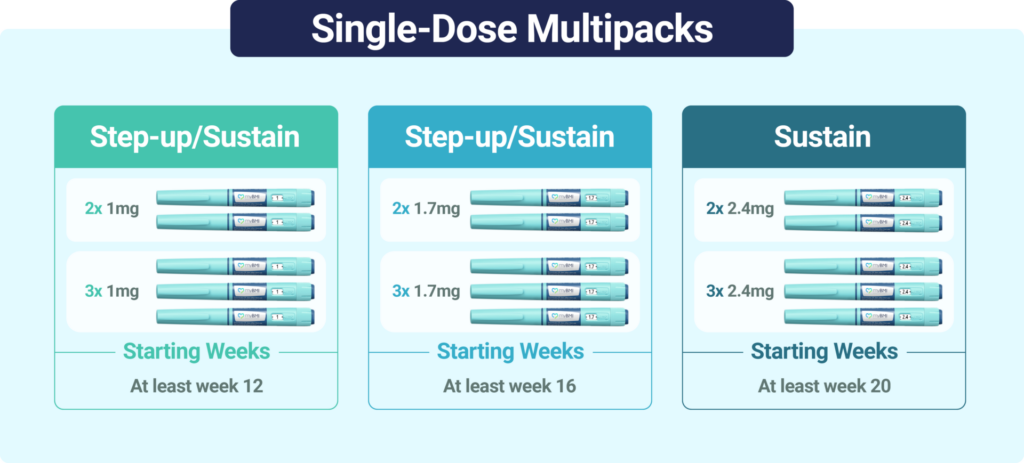 Weight loss injection multipacks