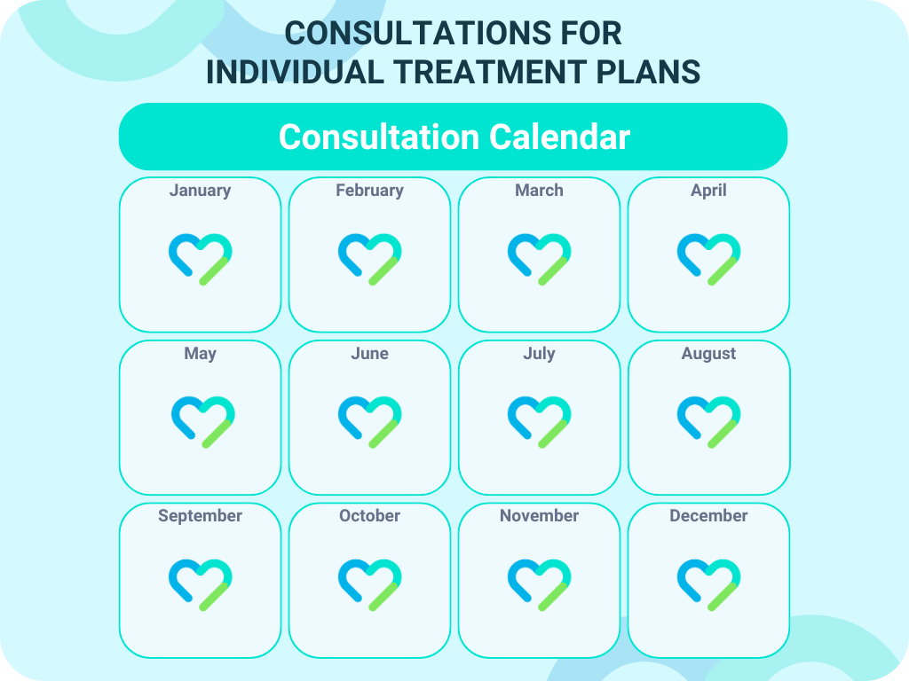 Monthly consultations with Mounjaro multi-dose bundles