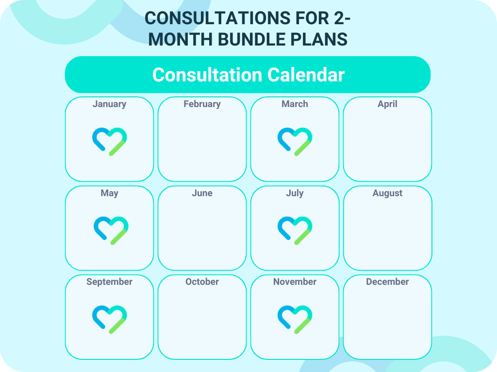 Bi-monthly consultations with Mounjaro multi-dose bundles