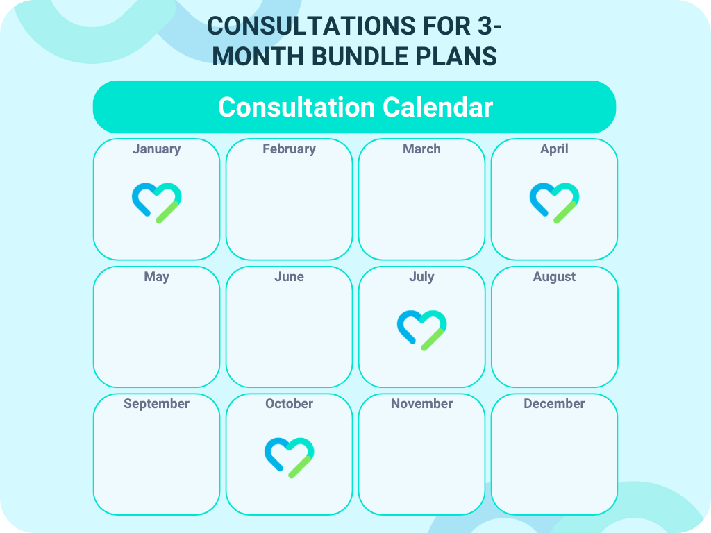 3 month consultations with Mounjaro multi-dose bundles