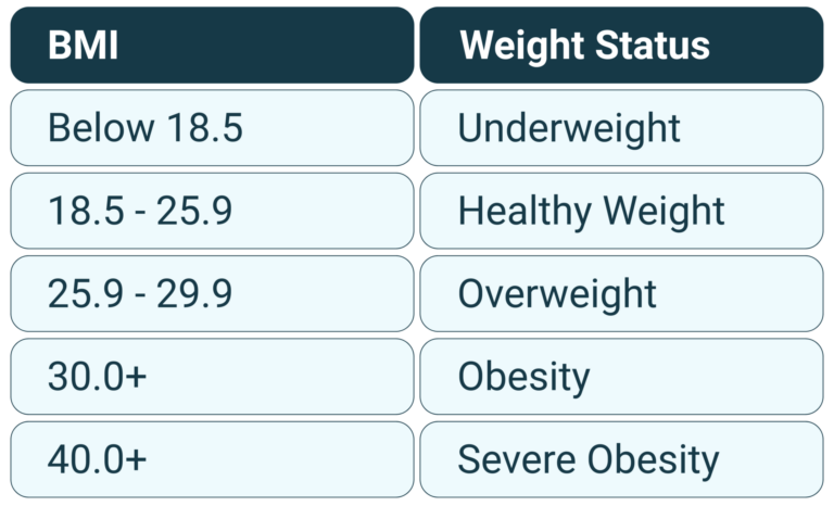 BMI Chart